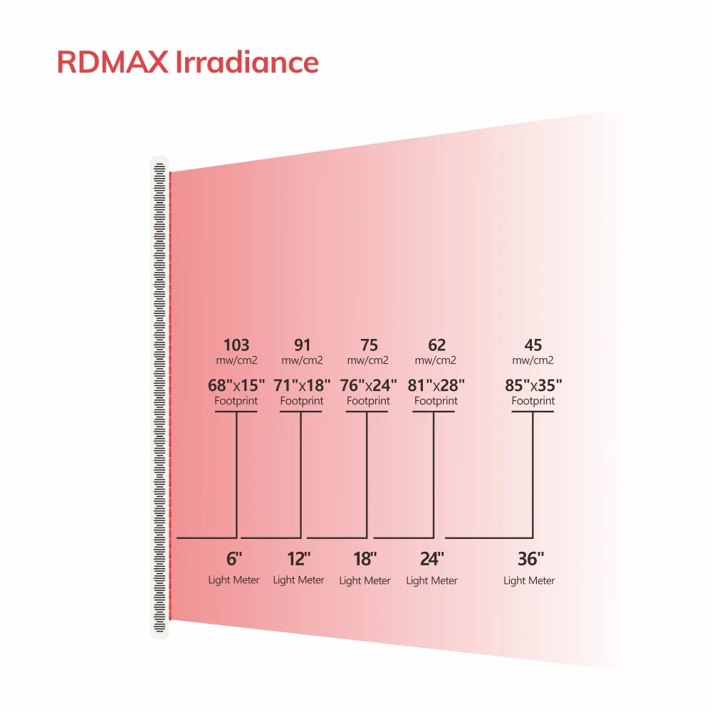 RDMAX 3000W Full Body LED Light Therapy Panel Near Infrared Red Light for Beauty & Personal Care